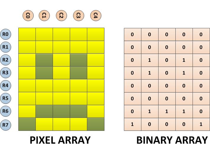 8*5 Pixel And Binary Array For Negative Half Cycle Of Smile Animation 8*5 Pixel And Binary Array For Negative Half Cycle Of Smile Animation